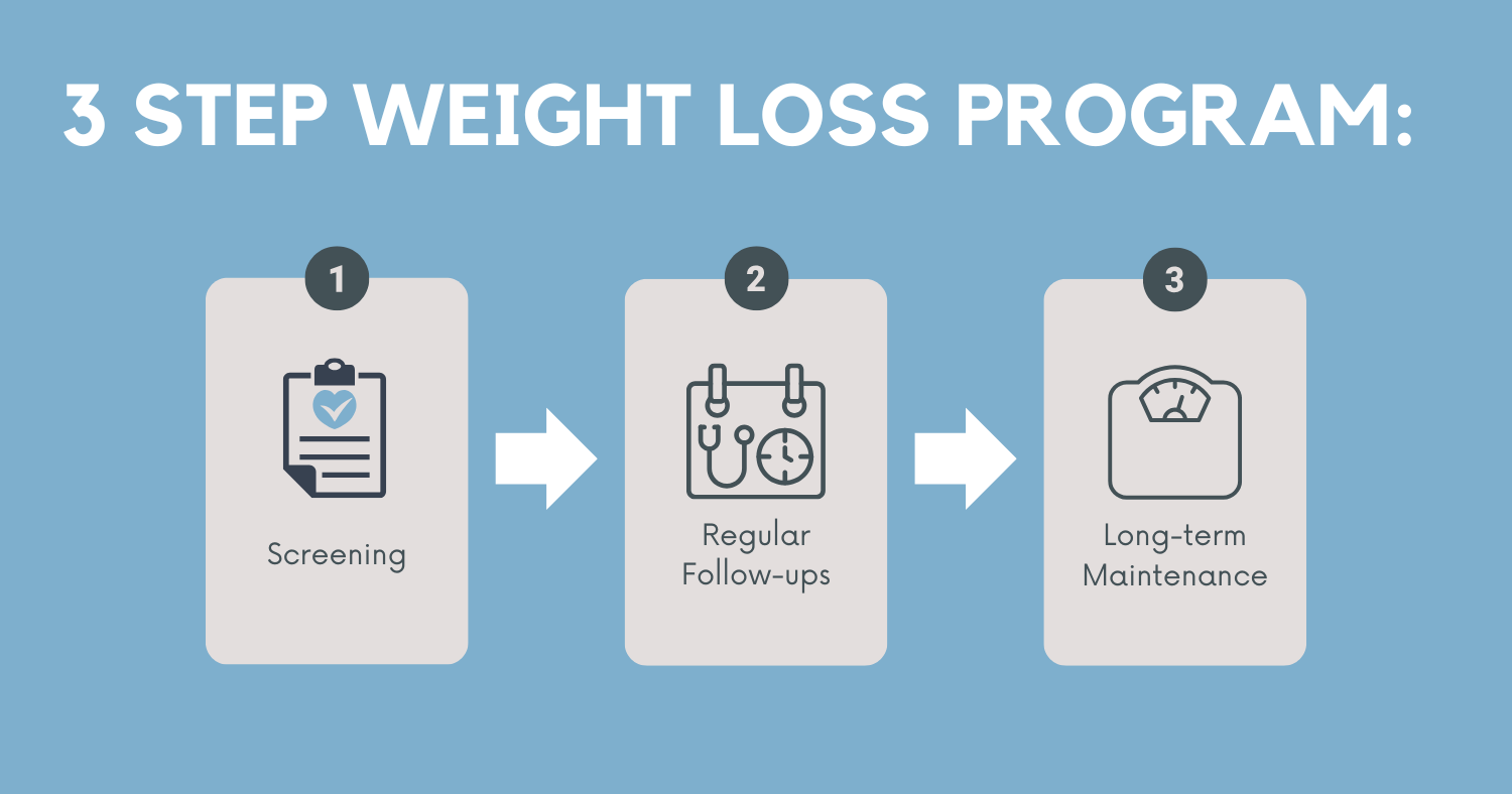 Rendon Weight Loss Steps Rendon Weight Loss Steps